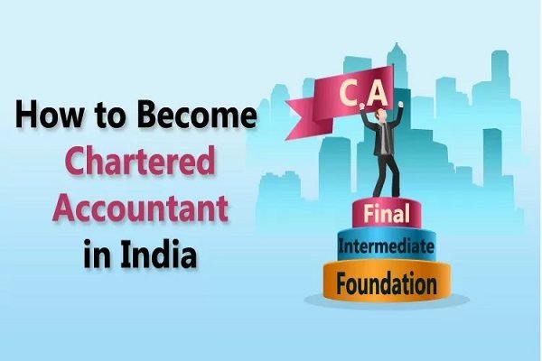 CA FOUNDATION, CA INTERMEDIATE